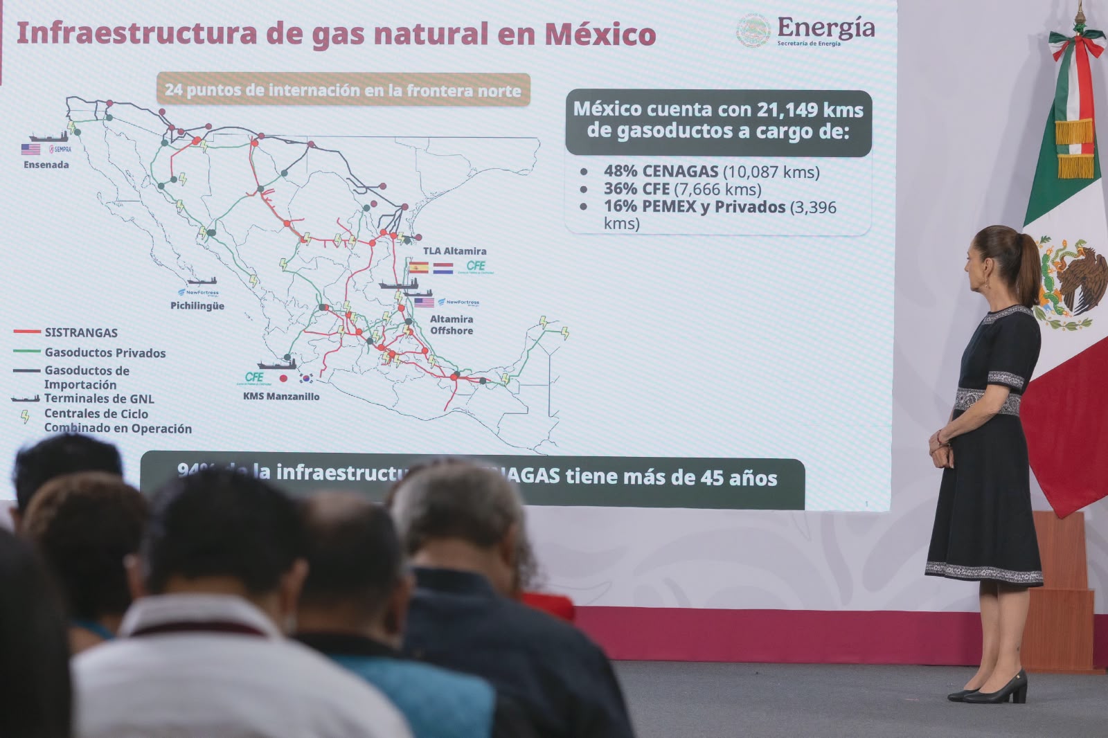 Gobierno federal anuncia inversión histórica en gasoductos para fortalecer soberanía energética