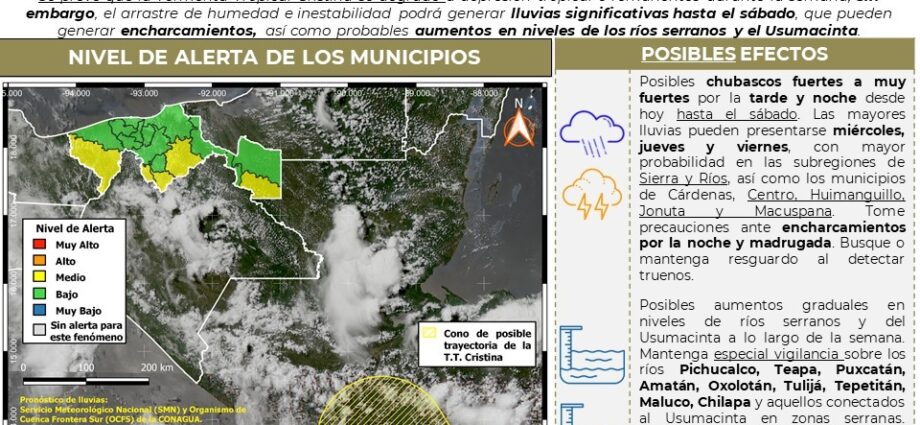 Protección Civil emite Alerta Amarilla por efectos de la tormenta tropical Cristina; prevén lluvias intensas en Tabasco