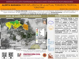 IPCET eleva alerta a naranja por influencia de la tormenta tropical Cristina