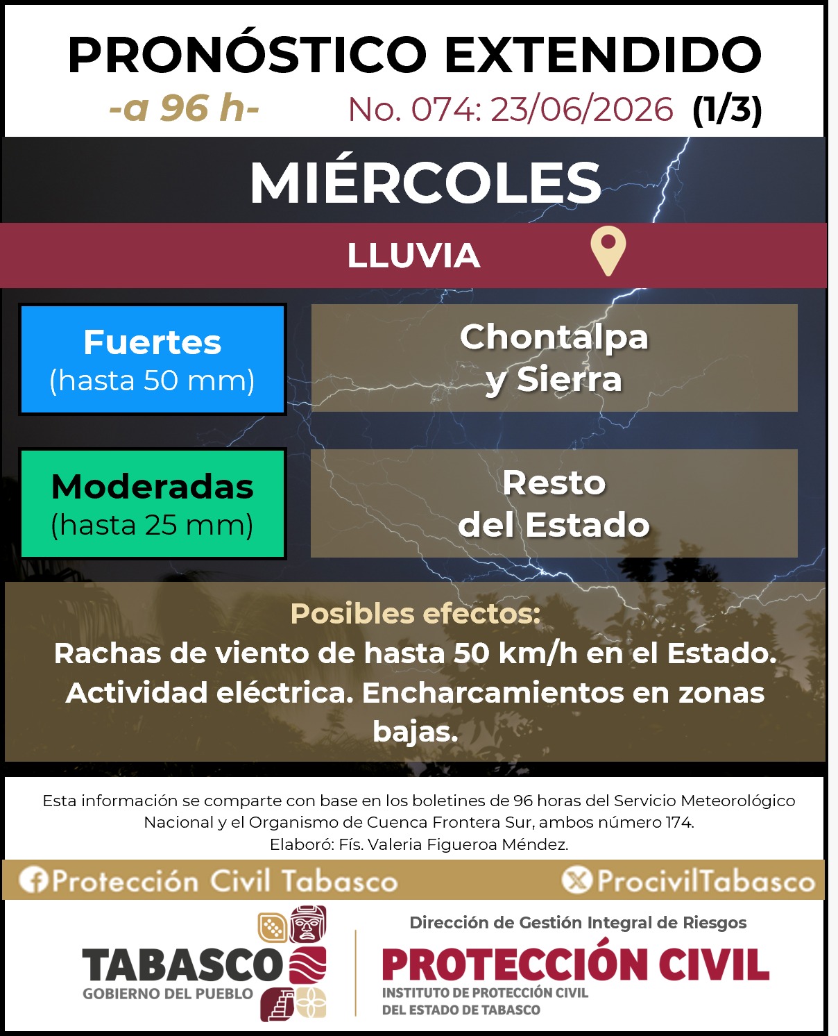 Prevén chubascos, lluvias fuertes y ambiente muy caluroso en Tabasco por efectos de vaguadas y onda tropical