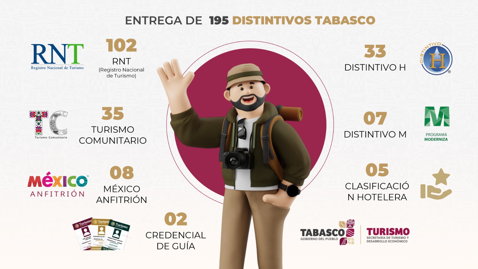 Tabasco lanza la campaña “El verano más perrón de México” para atraer turismo e impulsar la economía