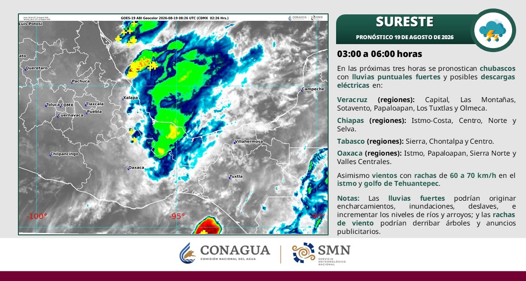 Villahermosa tendrá miércoles caluroso con temperaturas de hasta 38 grados