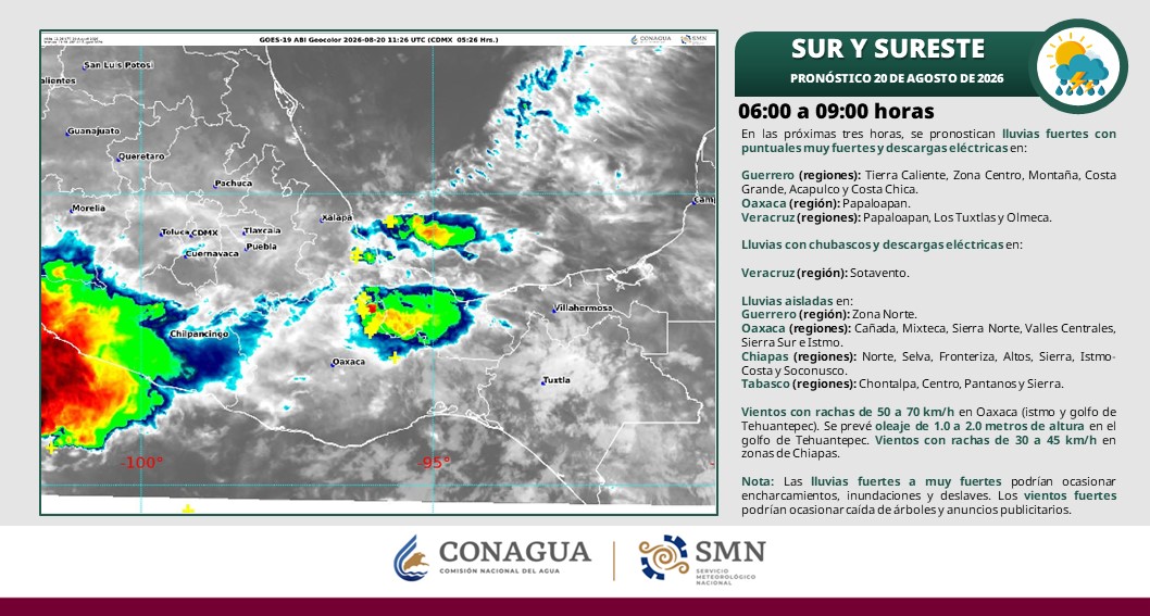 Villahermosa amanecerá con 30 grados y alcanzará hasta 38°C este jueves