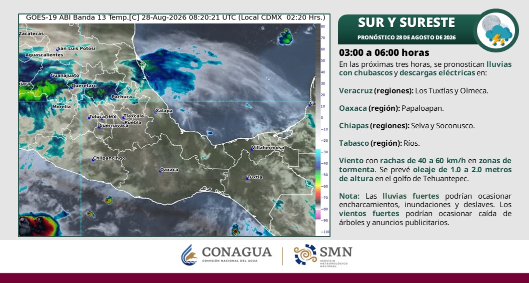 Villahermosa tendrá viernes caluroso con máxima de 35 grados