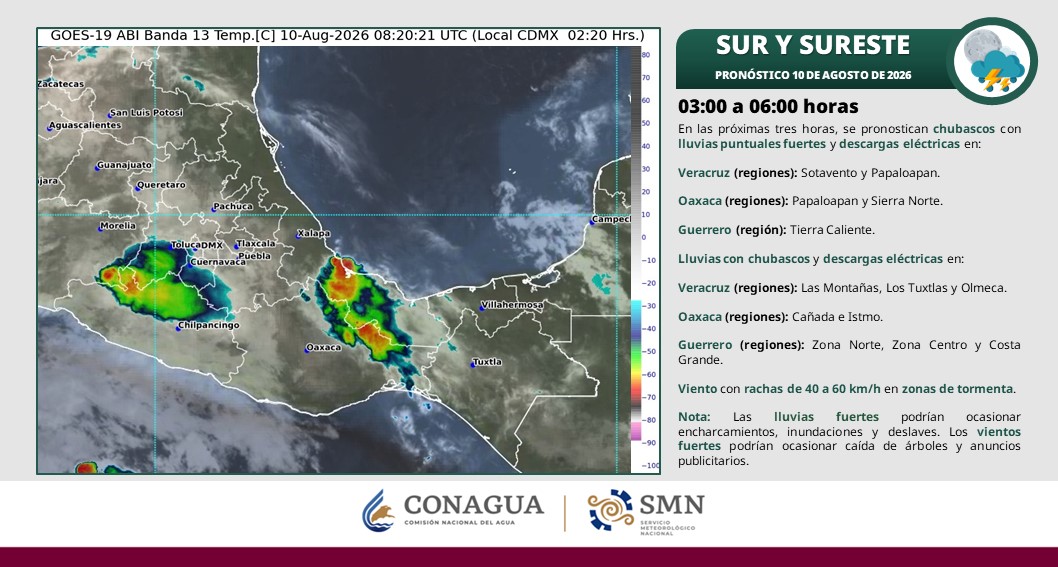 Villahermosa inicia la semana con calor de hasta 38 grados