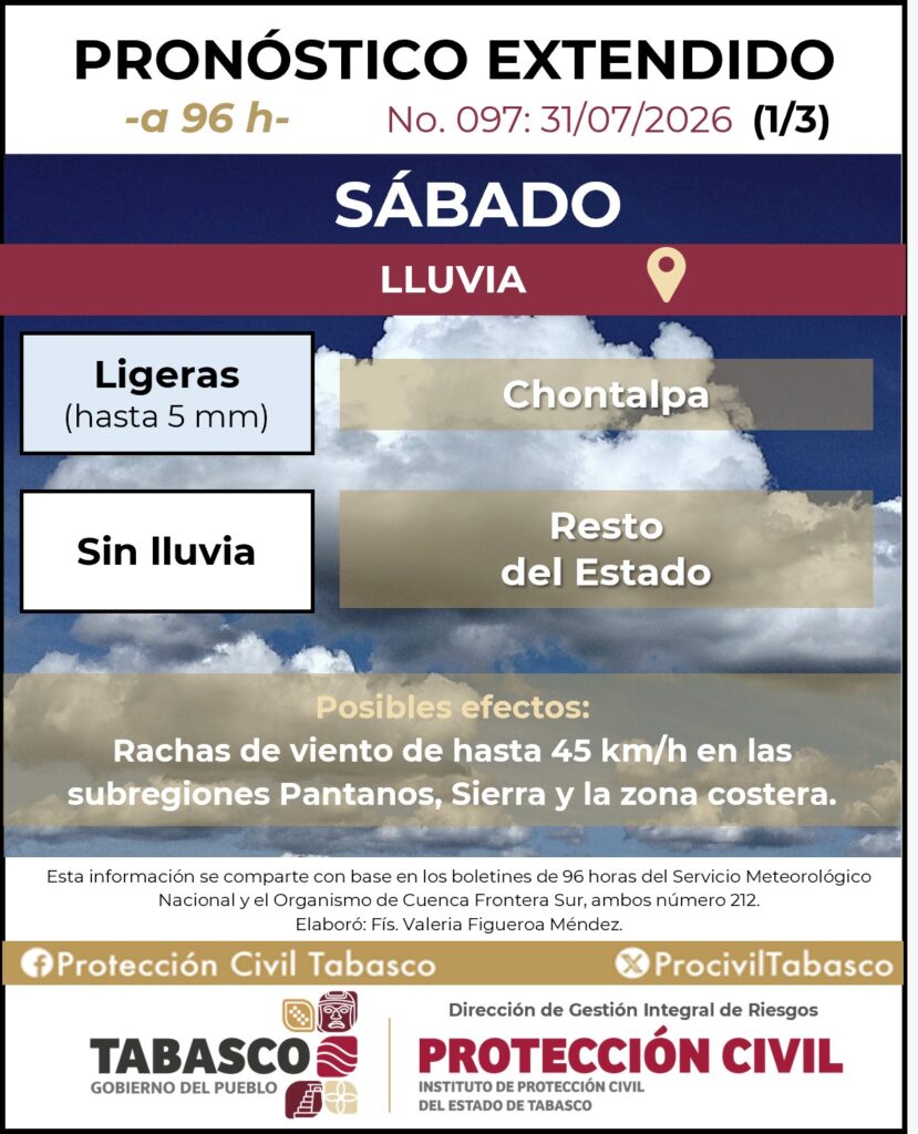 Villahermosa tendrá jornada de calor extremo este sábado; el termómetro alcanzará hasta 40.7°C