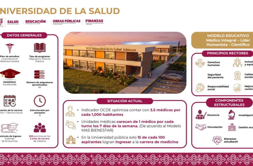 Universidad de la Salud de Tabasco abrirá sus puertas en 2027 con primera generación de 160 estudiantes