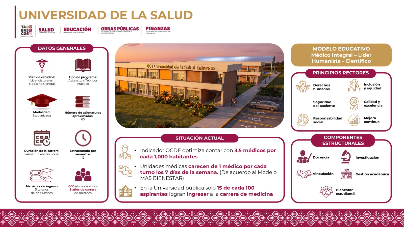 Universidad de la Salud de Tabasco abrirá sus puertas en 2027 con primera generación de 160 estudiantes