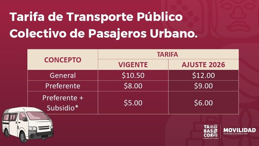 Tabasco actualiza tarifas del transporte público; nuevo esquema entra en vigor el 5 de agosto
