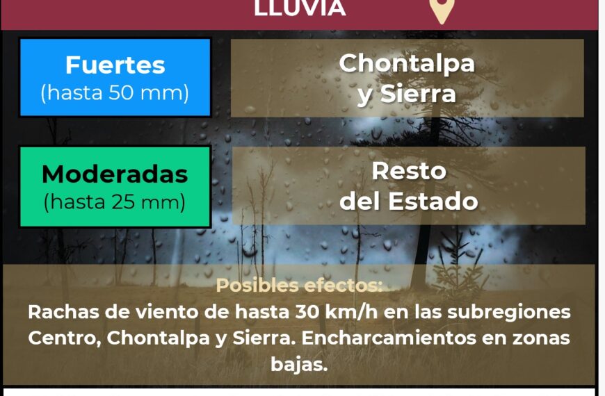 Protección Civil prevé lluvias fuertes a muy fuertes durante la noche en Tabasco