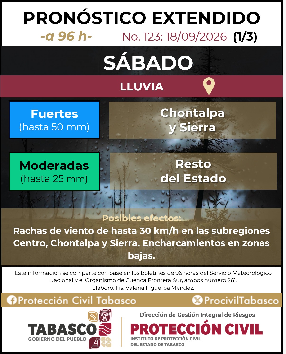 Protección Civil prevé lluvias fuertes a muy fuertes durante la noche en Tabasco