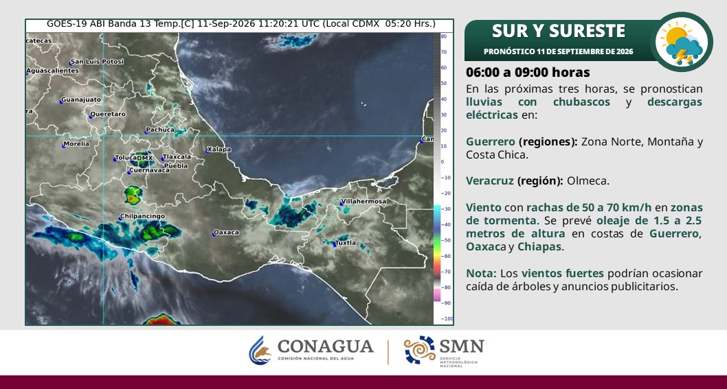 Viernes de intenso calor y lluvias aisladas para Tabasco