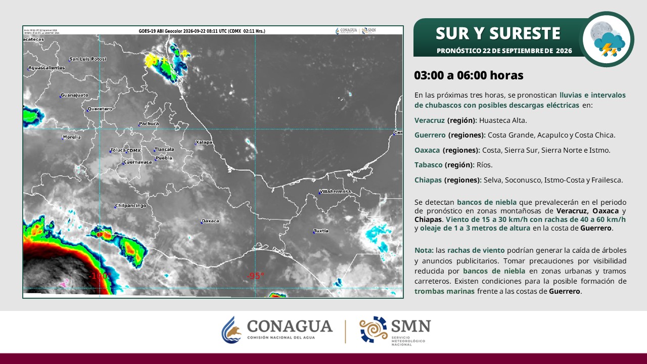 Martes caluroso en Tabasco, con posibilidad de chubascos por la tarde