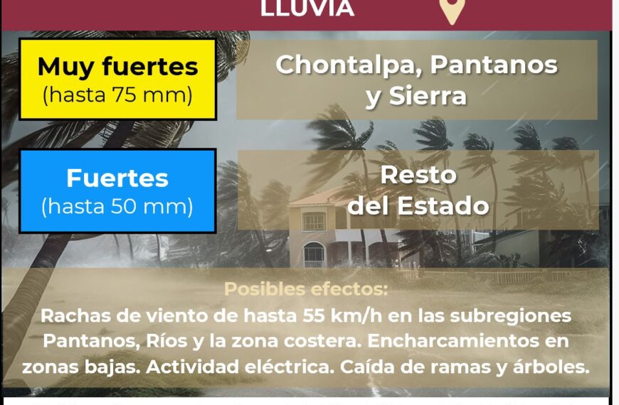 Prevén lluvias fuertes y rachas de viento de hasta 50 km/h en Tabasco