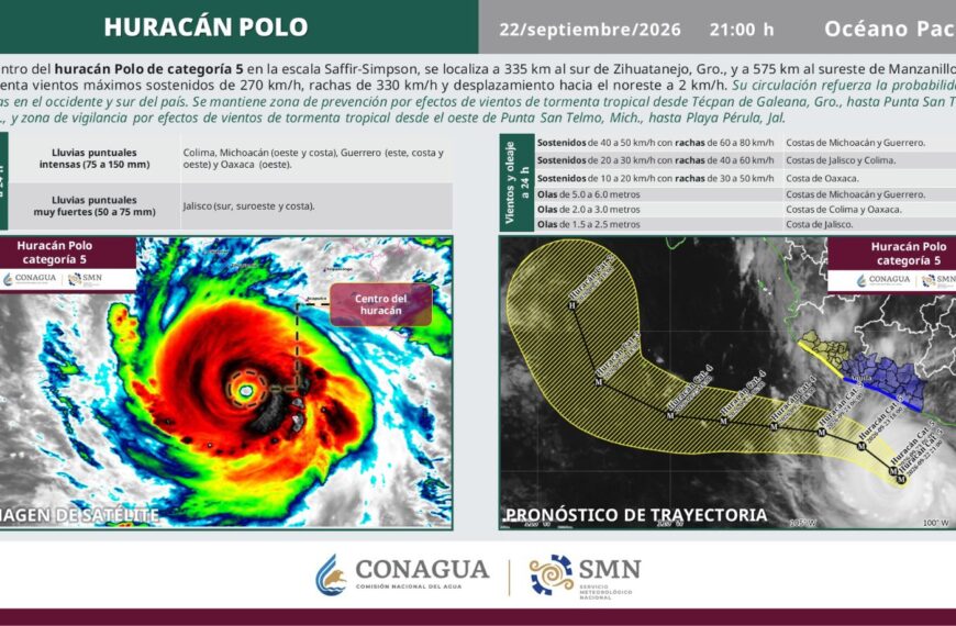 Huracán Polo se mantiene como categoría 5 frente a Guerrero y genera alerta por lluvias y oleaje