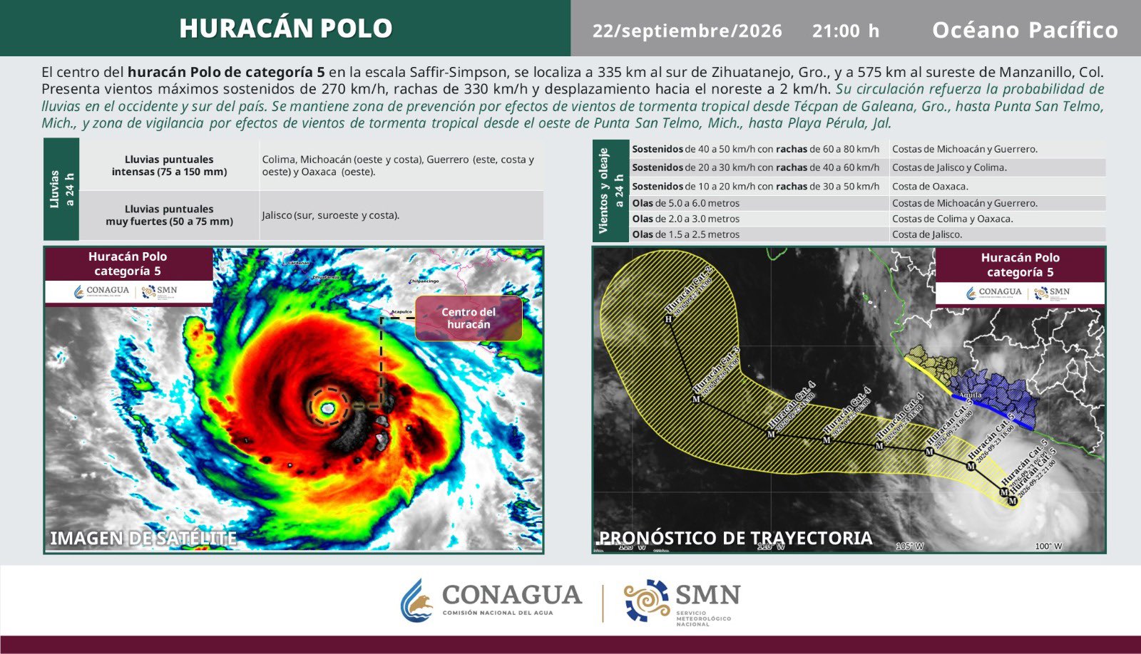 Huracán Polo se mantiene como categoría 5 frente a Guerrero y genera alerta por lluvias y oleaje