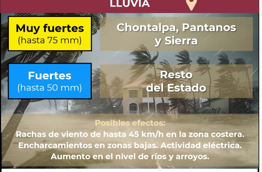 Isaías se intensificará a huracán categoría 1; prevén lluvias fuertes en Tabasco