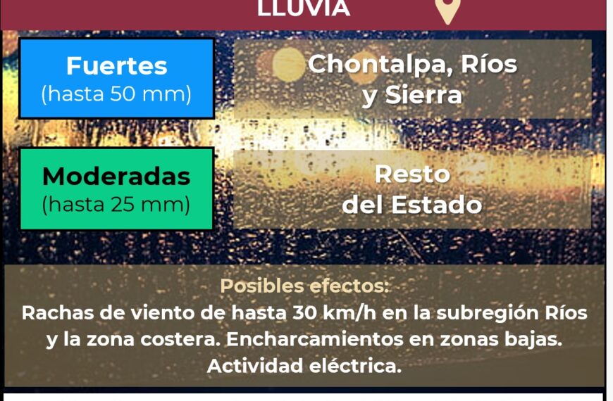 Alertan por lluvias intensas, fuertes vientos y oleaje elevado en Tabasco
