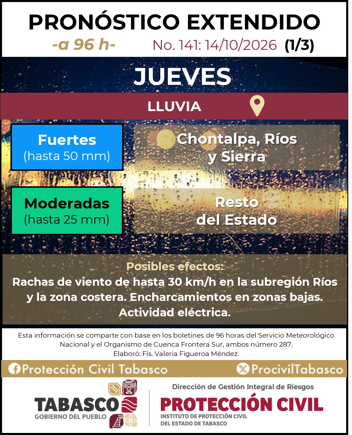 Alertan por lluvias intensas, fuertes vientos y oleaje elevado en Tabasco