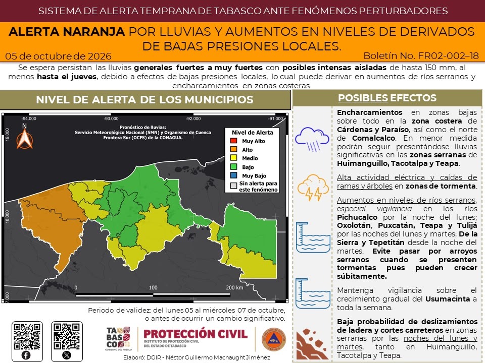 Mantiene Tabasco Alerta Naranja por lluvias fuertes a muy fuertes