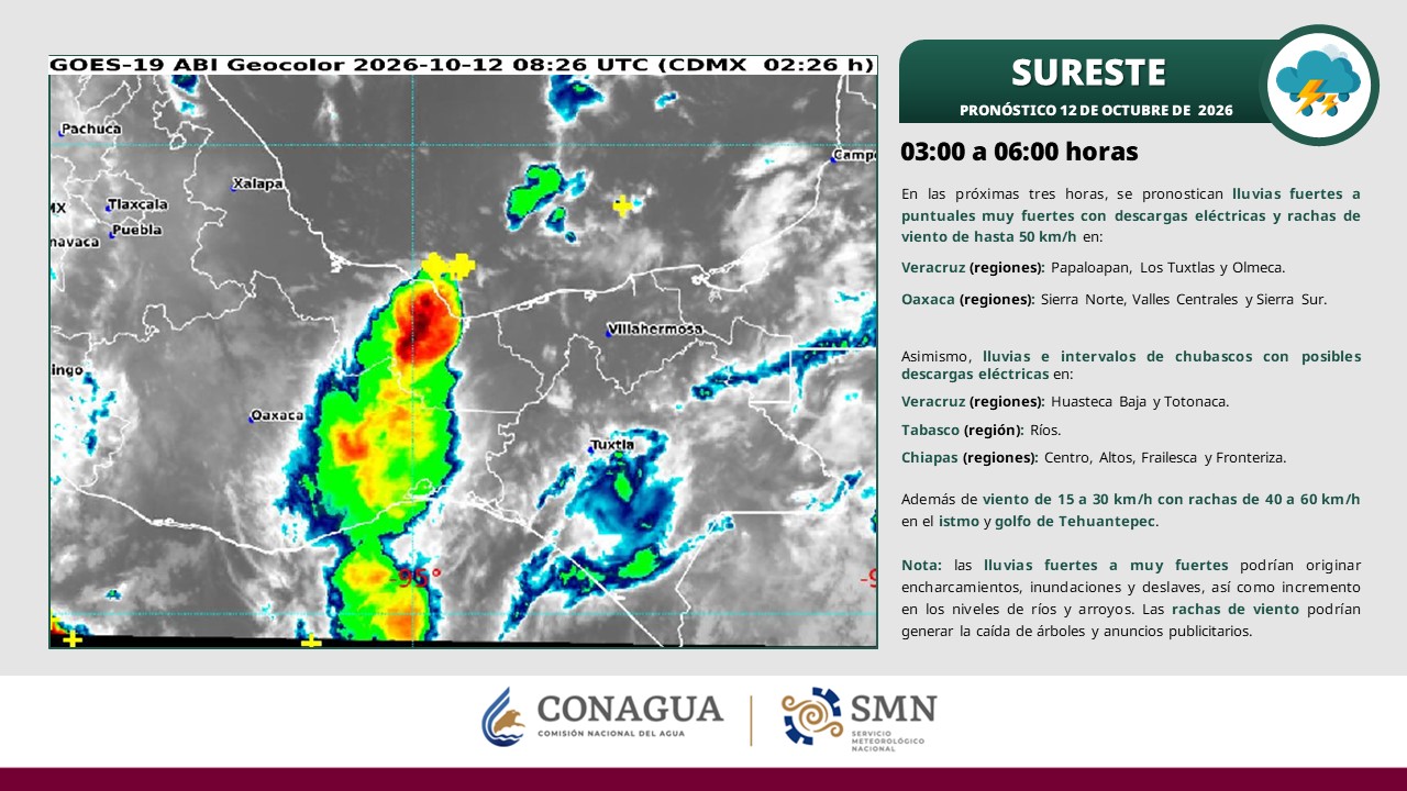 Prevén lluvias moderadas y temperaturas de hasta 33 grados en Tabasco