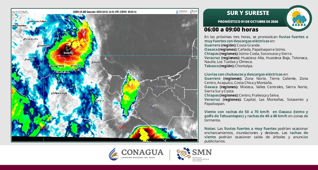 Pronostican lluvias fuertes y temperaturas de hasta 40 grados para Tabasco