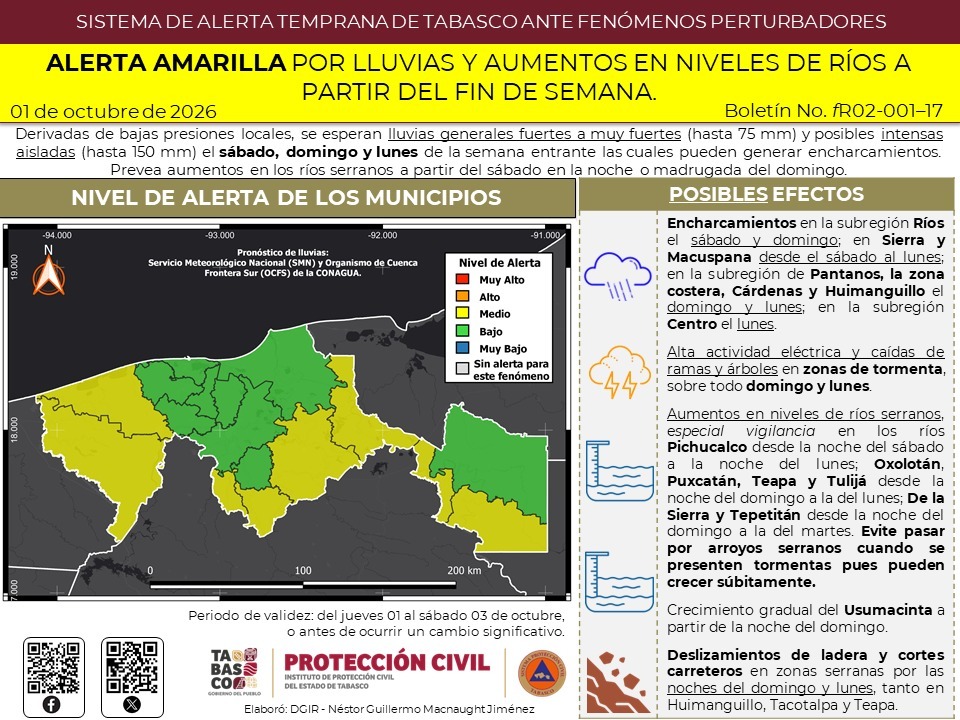 Tabasco activa Alerta Amarilla ante lluvias de hasta 150 milímetros durante el fin de semana