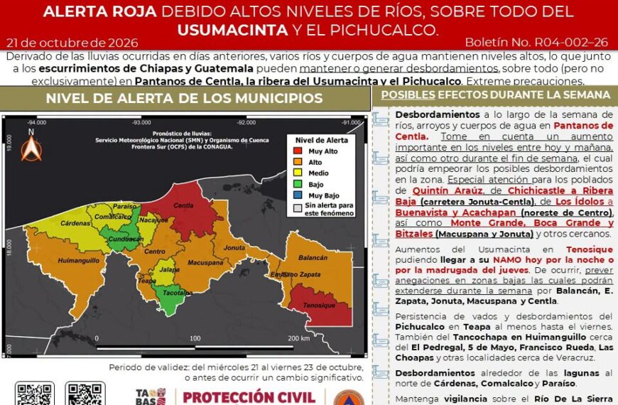 Alertan por riesgo de desbordamientos de ríos en Tabasco