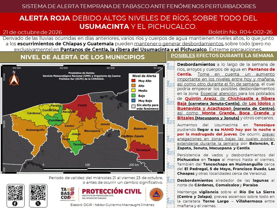 Alertan por riesgo de desbordamientos de ríos en Tabasco