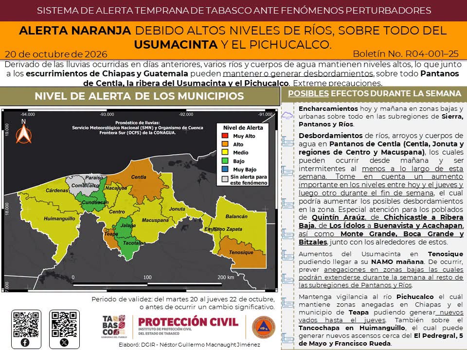 Mantiene Protección Civil alerta naranja por riesgo de desbordamiento de ríos en Tabasco