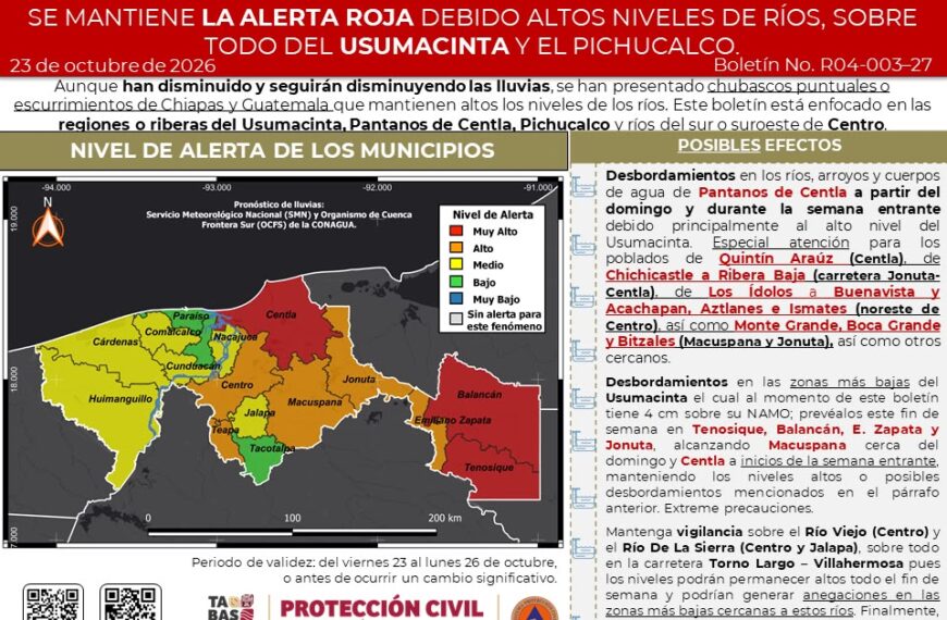 Mantienen alerta roja por niveles elevados de los ríos Usumacinta y Pichucalco