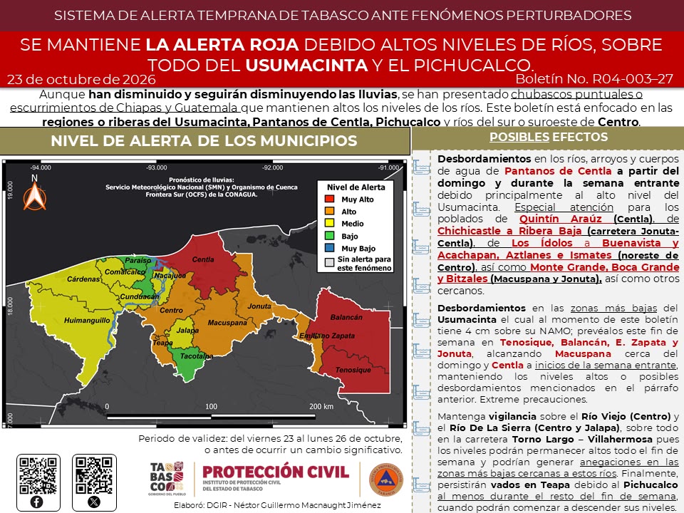 Mantienen alerta roja por niveles elevados de los ríos Usumacinta y Pichucalco