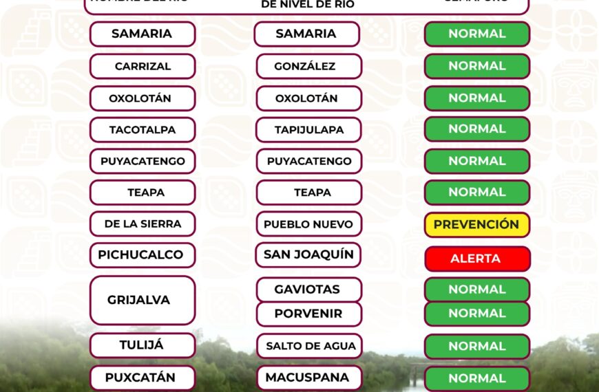 Activan alerta roja por riesgo de encharcamientos en Tabasco