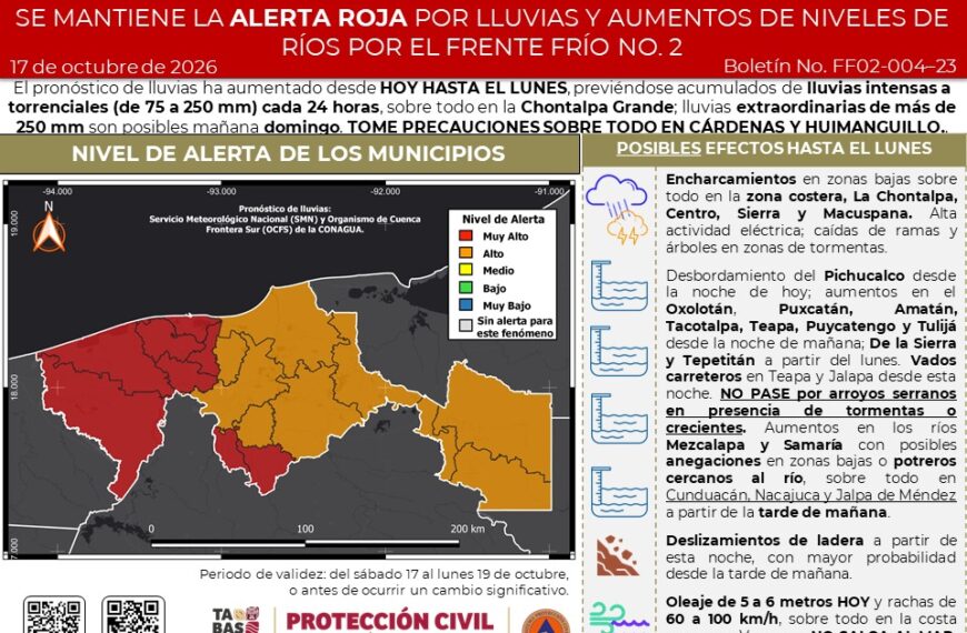 Mantienen Alerta Roja en Tabasco por lluvias torrenciales; advierten riesgo de desbordamientos