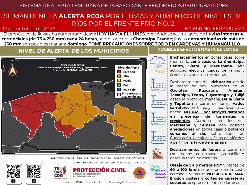 Mantienen Alerta Roja en Tabasco por lluvias torrenciales; advierten riesgo de desbordamientos