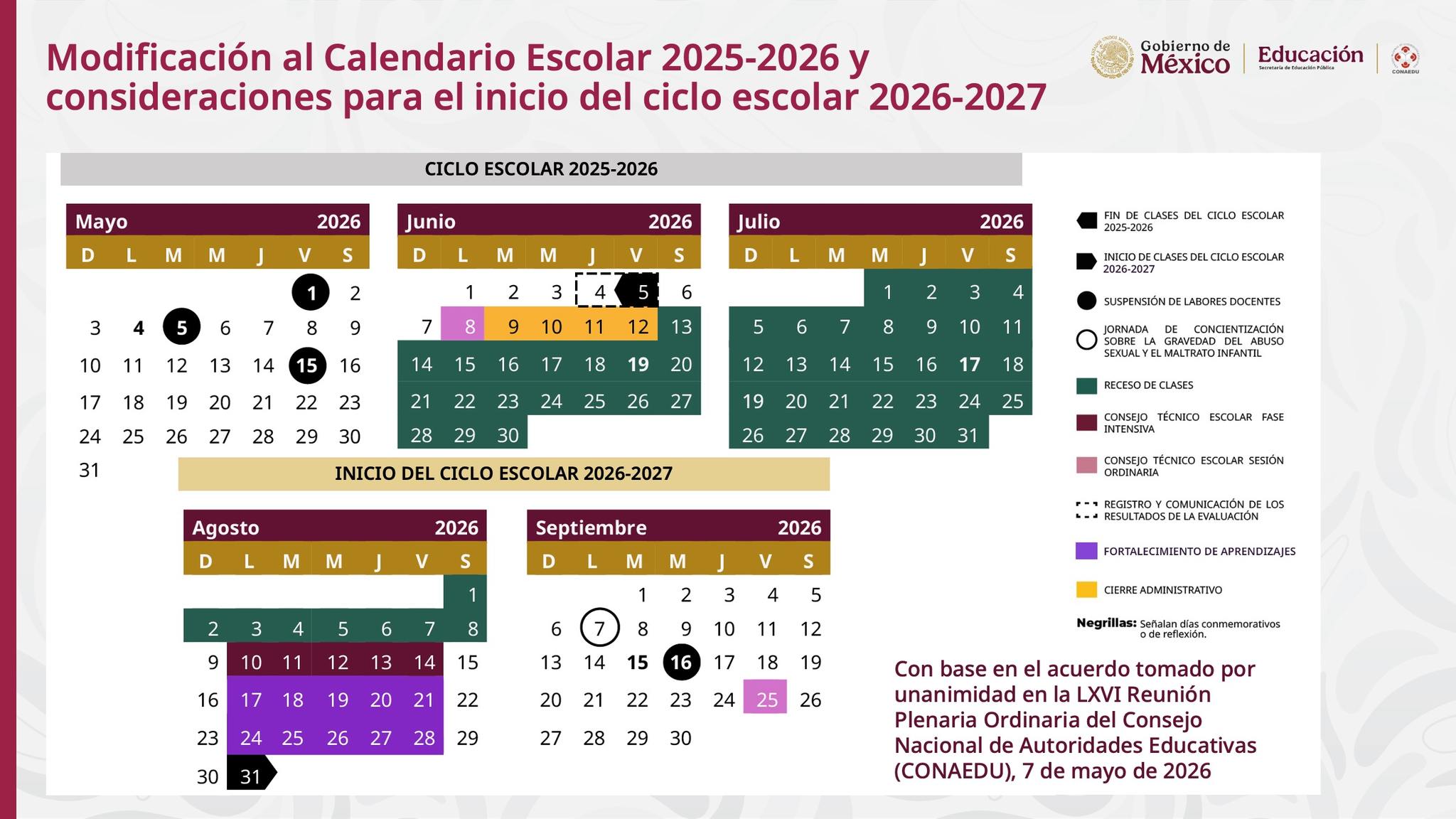 Padres de familia critican adelanto del fin de ciclo escolar; advierten mayor rezago educativo