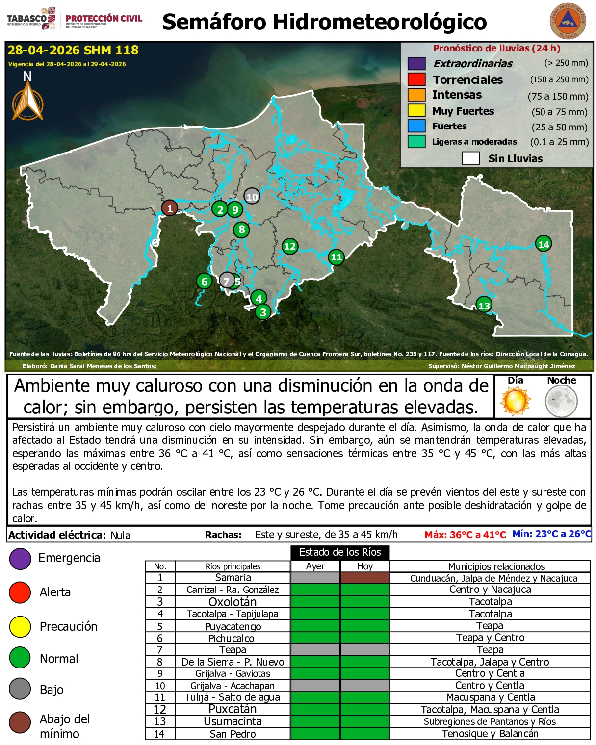 Protección Civil prevé ambiente muy caluroso en Tabasco; temperaturas alcanzarán hasta 41 °C