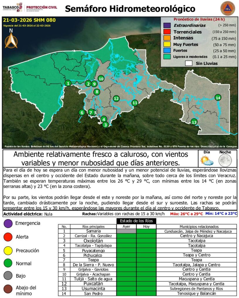 Prevén día con menor nubosidad y lloviznas dispersas en Tabasco: Protección Civil