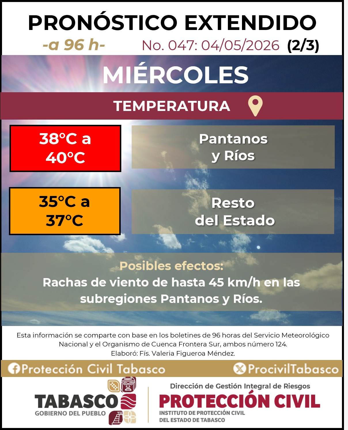 Prevén ambiente extremadamente caluroso en Tabasco a partir del miércoles