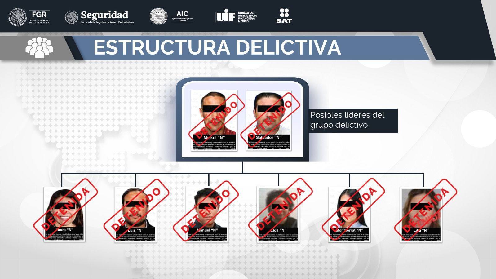 FGR y SSPC desmantelan red nacional de evasión fiscal; hay ocho detenidos en nueve estados