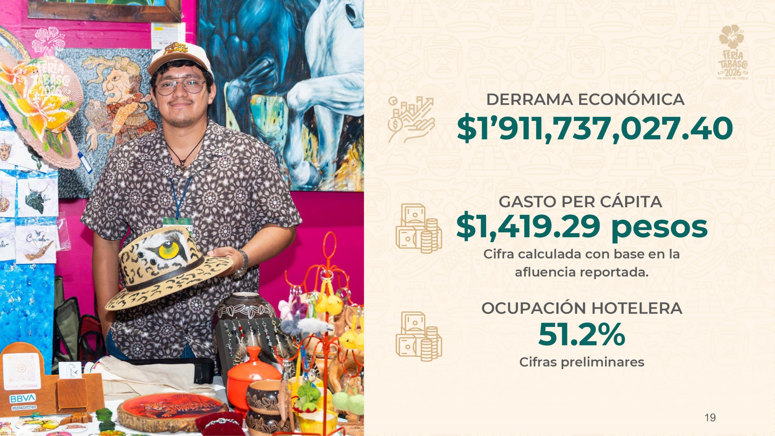 Feria Tabasco 2026 rompe récords con casi 1.9 millones de visitantes y derrama superior a los 1,911 mdp…
