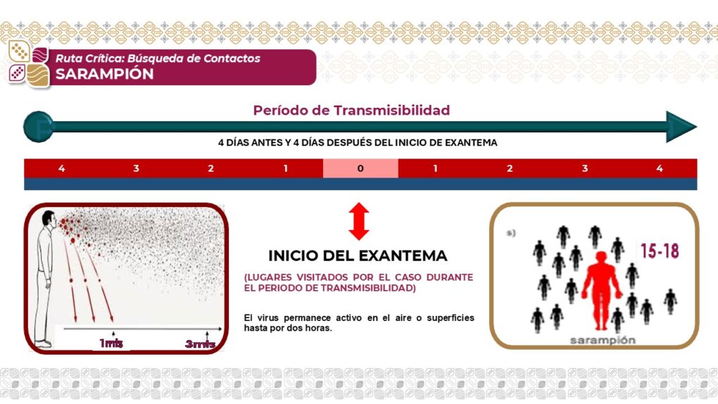 Refuerzan vacunación en Tabasco ante brote mundial de sarampión; despliegan 112 brigadas y aplican más de 360 mil dosis
