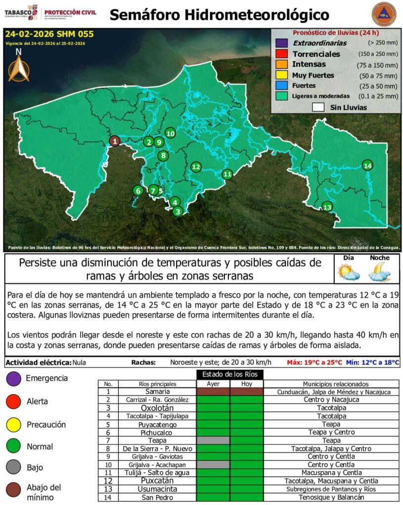 Prevén ambiente fresco, lloviznas y vientos moderados este día en Tabasco